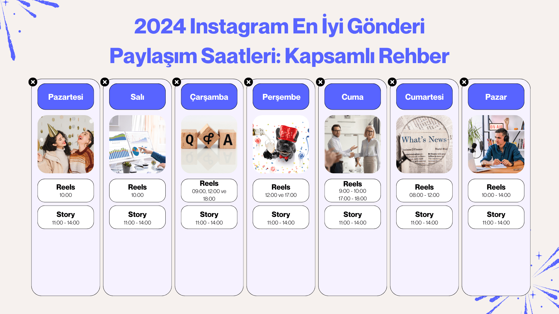 2025 Facebook En İyi Gönderi Paylaşım Saatleri