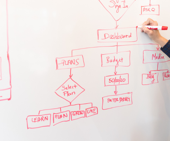 İş Akışı (Workflow) Oluşturucu