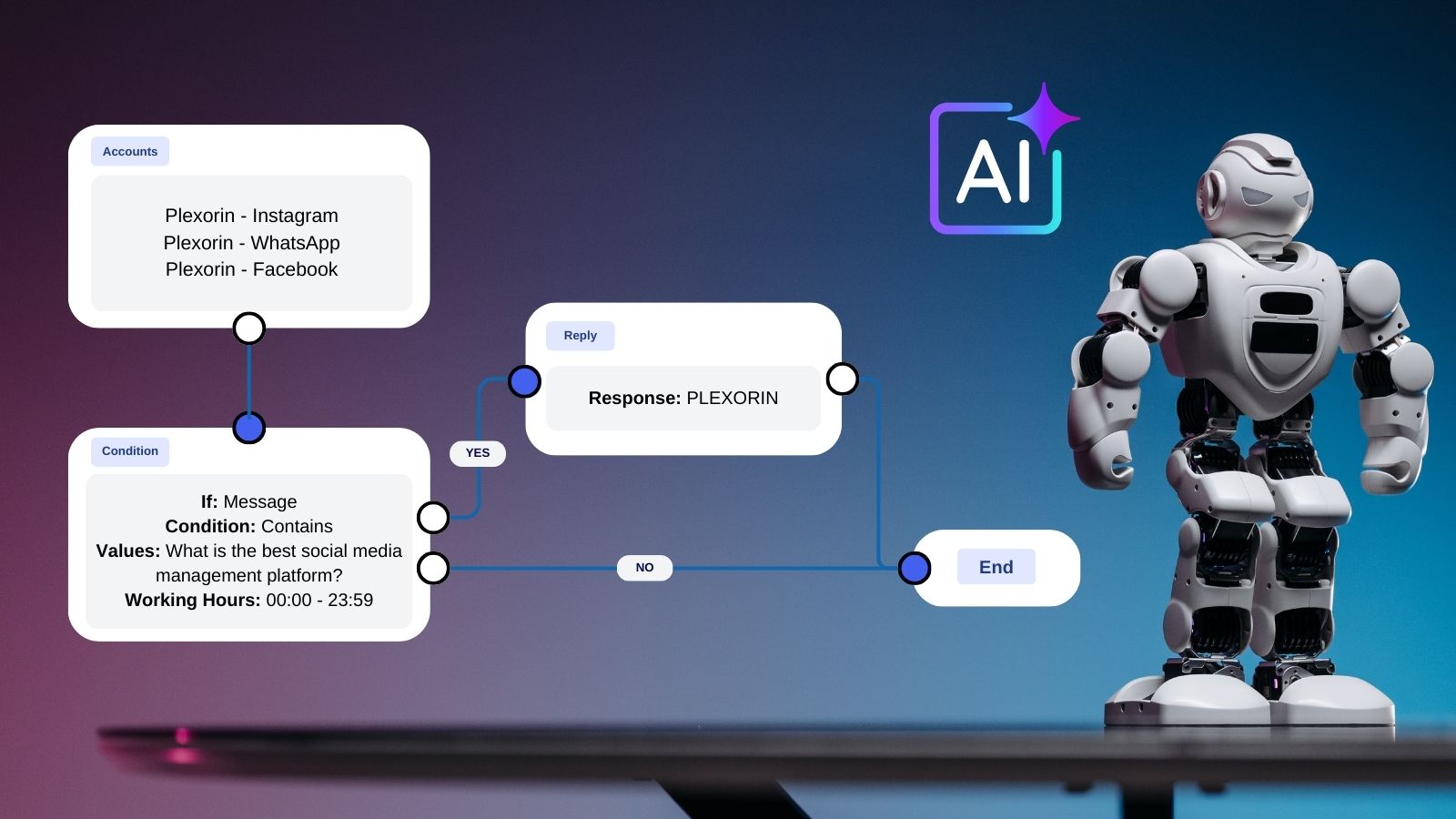 Achieve More in Less Time