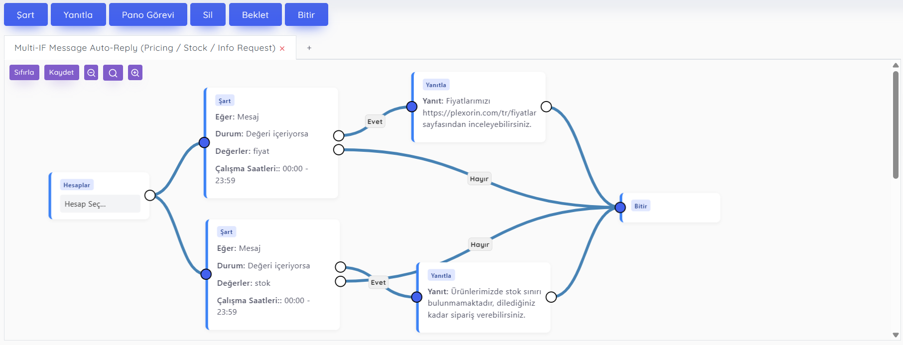 Multi-IF Message Auto-Reply (Pricing / Stock / Info Request)